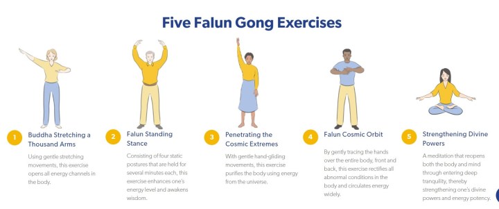 Falun Gong Exercises
