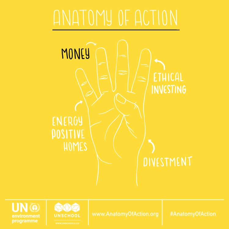 Using your money for sustainable living