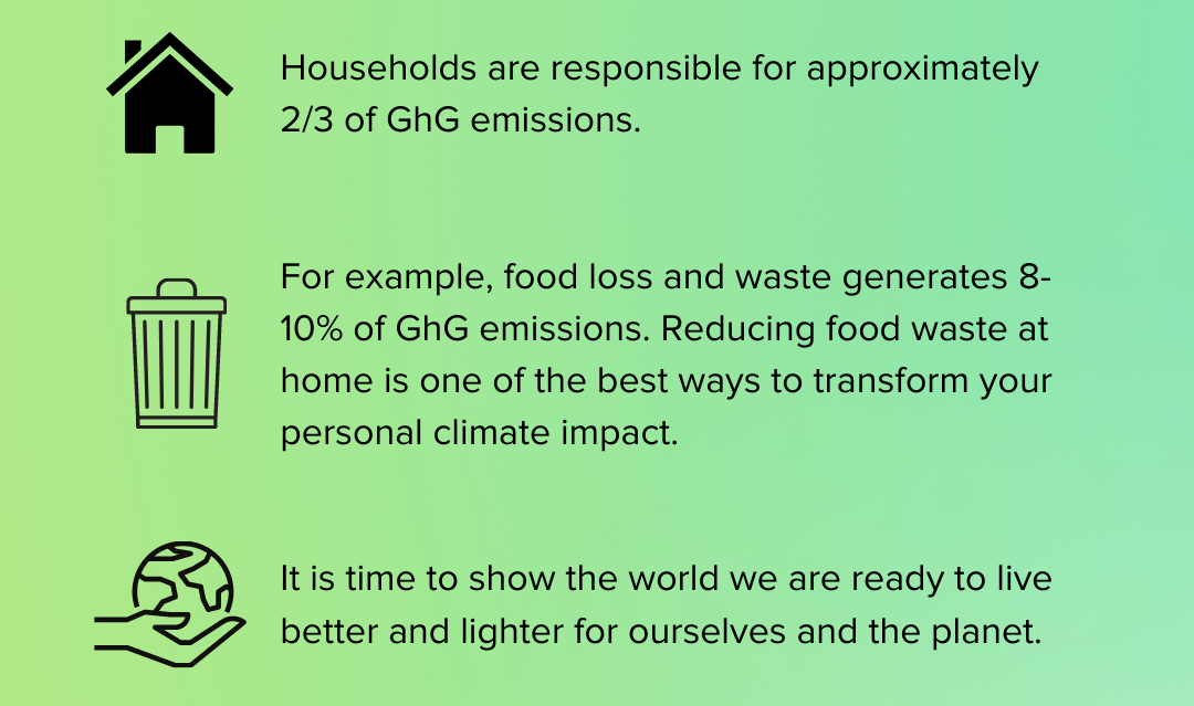 Facts on hramful effects on the planet