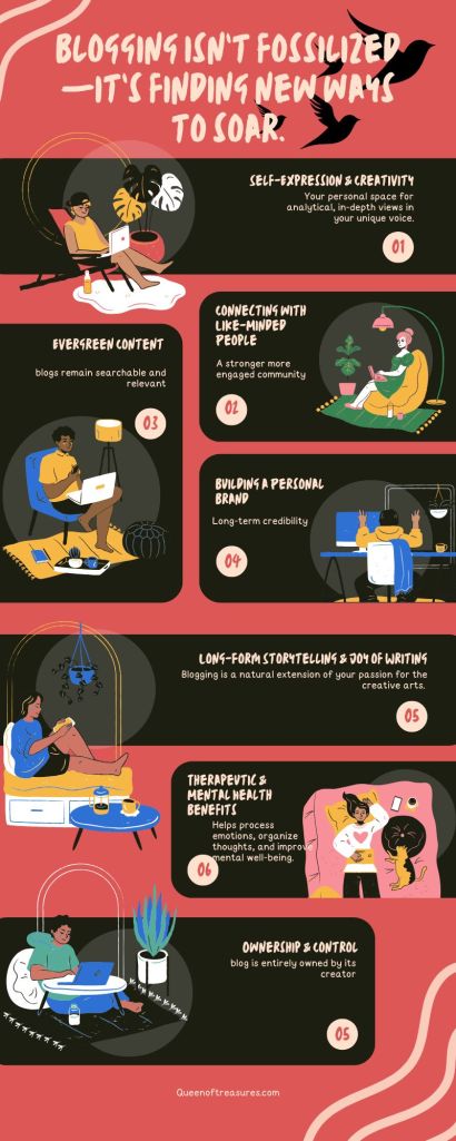 Infographic on Blogging: Dinosaur or Bird? Relevance & Mental Health Impact